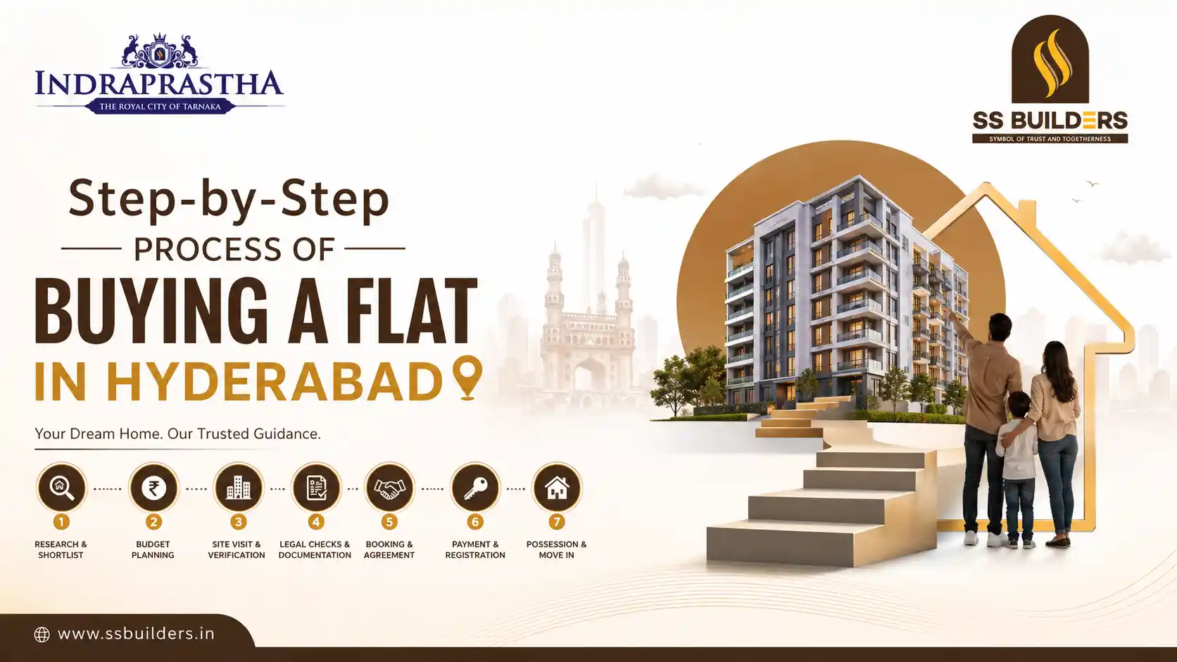 buying a flat in Hyderabad by SS Builders Indraprastha,